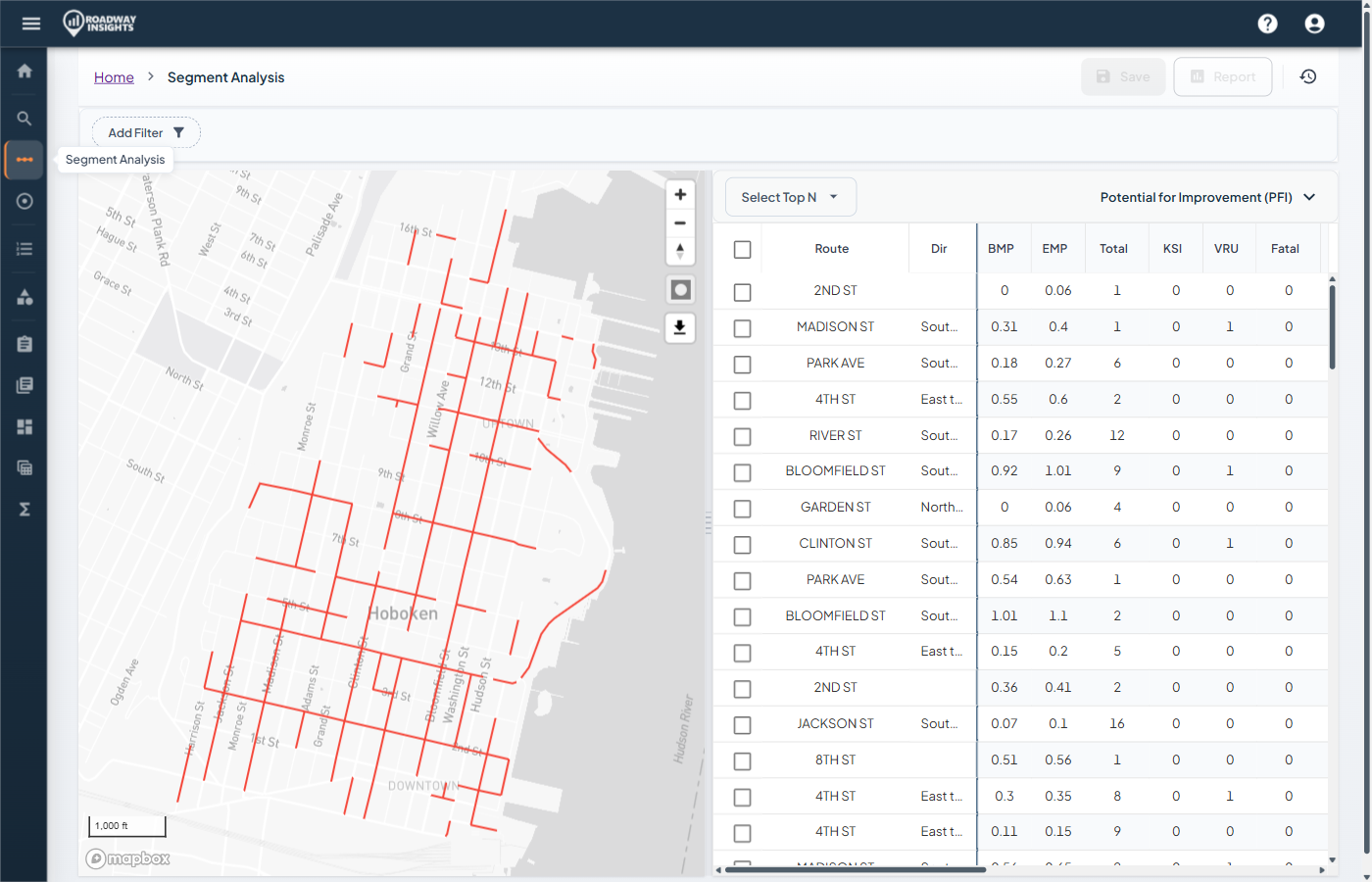 Network screening with PFI scores