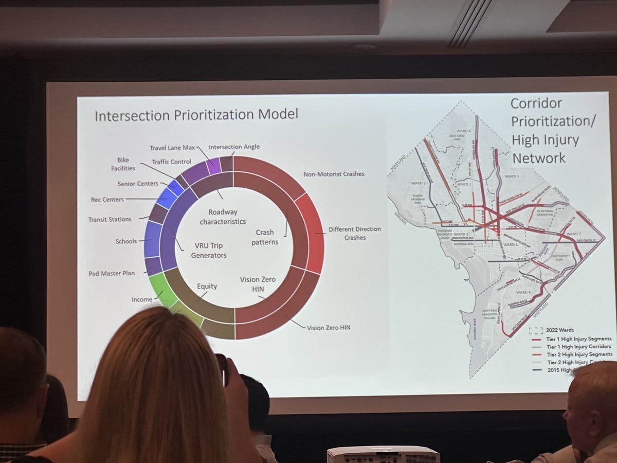 HIN corridor prioritization presentation slide at Mid-Colonial ITE