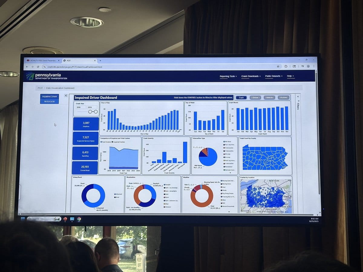 Safety analytics dashboard presentation at GSA